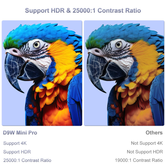 Проектор Touyinger Flixtone D9W - фото5