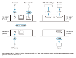 Удлинитель HDMI Aten VE1821 - фото