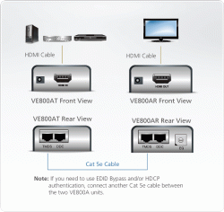 Удлинитель HDMI Aten VE800A - фото