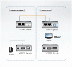 Удлинитель HDMI Aten VE803 - фото